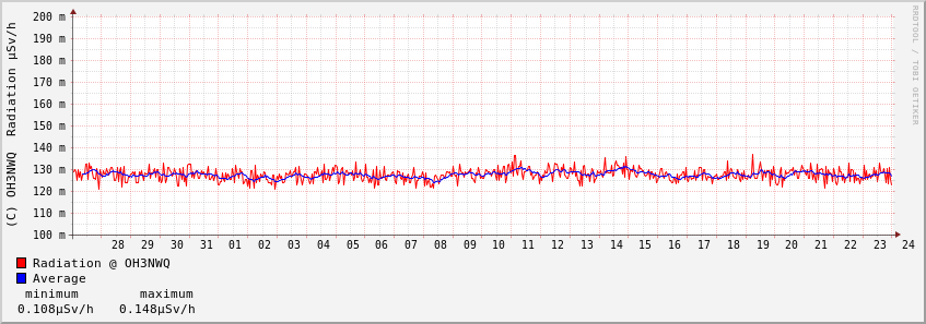 Graph_30d