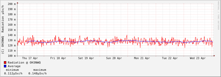 Graph_7d