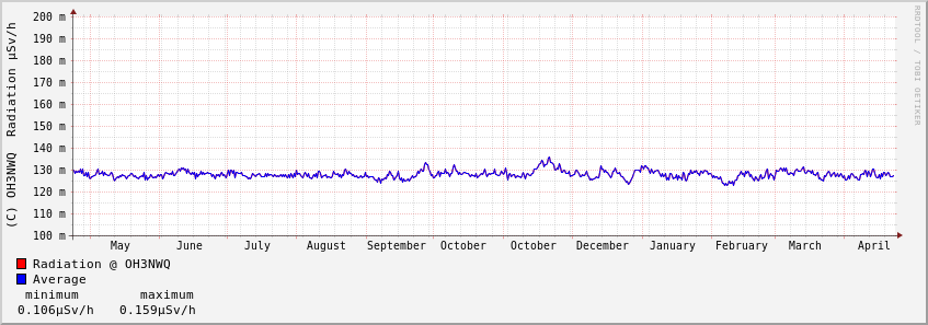 Graph_0.5y_1