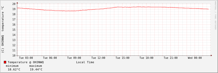 Graph_24h