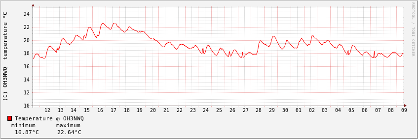 Graph_30d