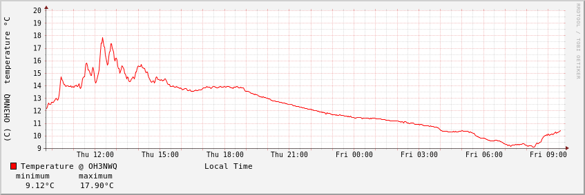 Graph_24h