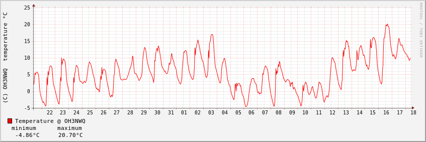 Graph_30d