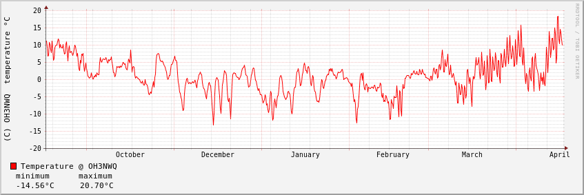 Graph_0.5y_1